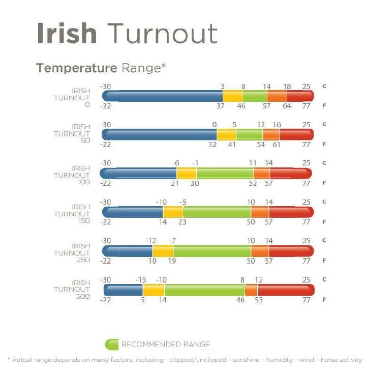 bucas Outdoordecke Irish Turnout 150 g